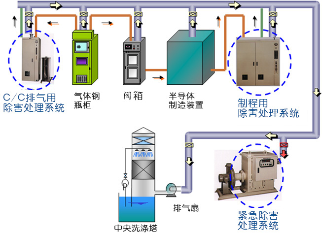 光伏特氣管道系統