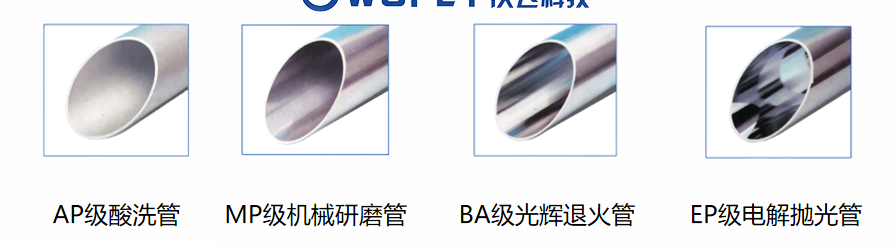 不銹鋼管等級劃分