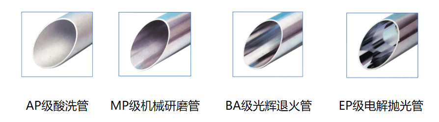 不銹鋼潔凈度等級劃分