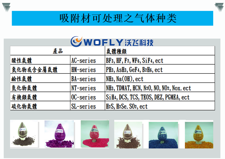 尾氣處理設備吸附法處理氣體