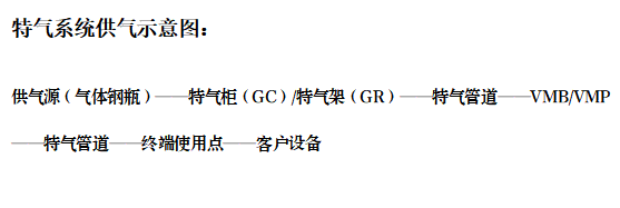 特氣系統供氣示意圖