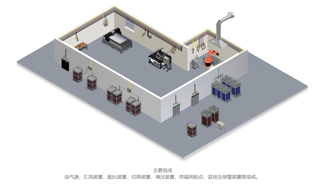 一套集中供氣系統安裝需要多久時間